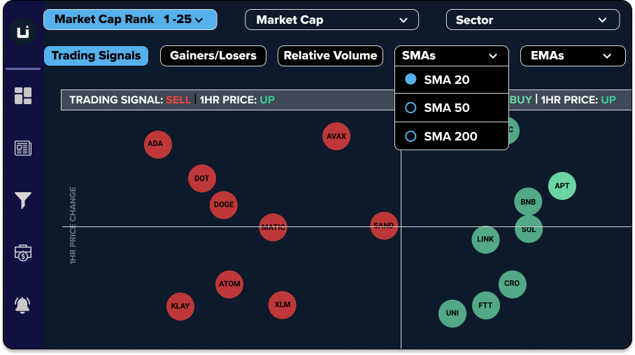 Technical Indicator APIs