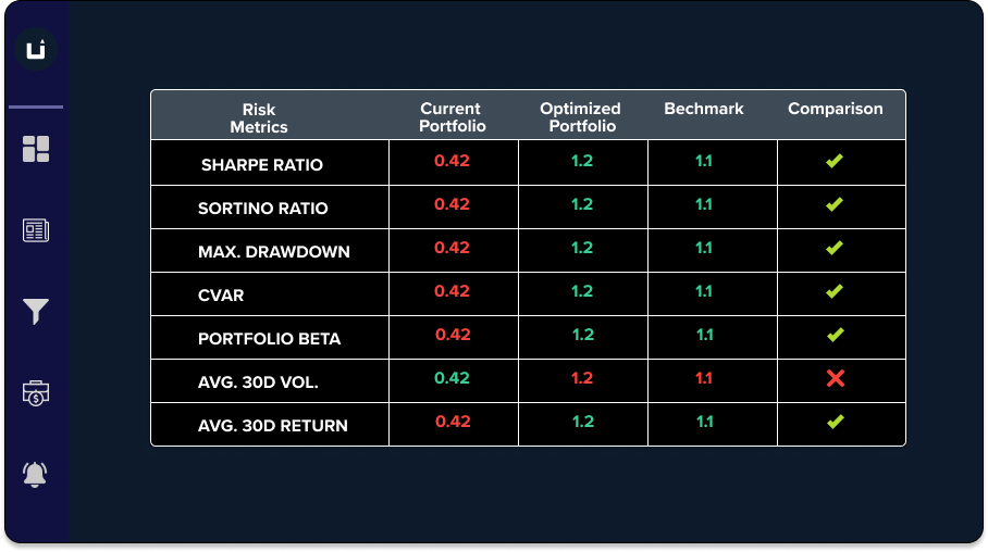 5. Compare Risk Metrics