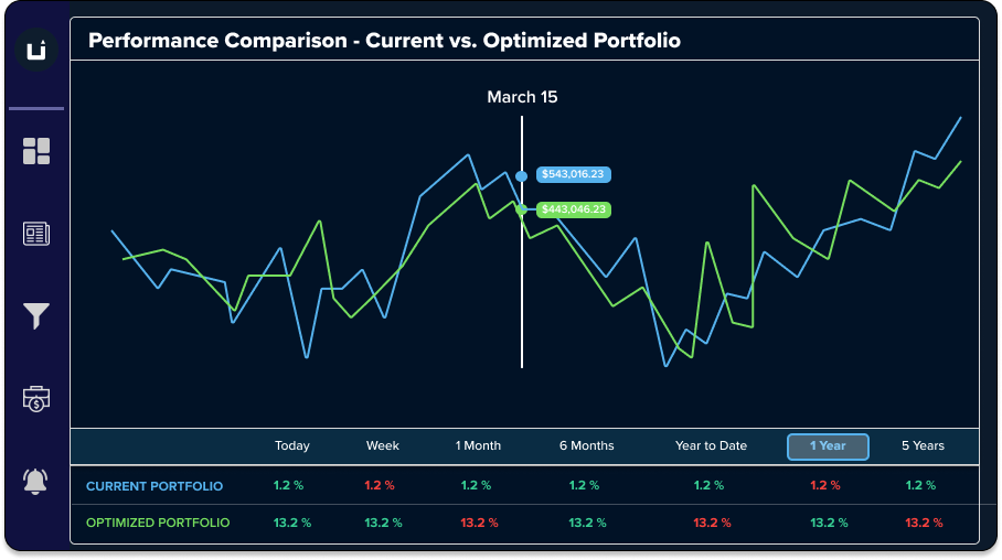 6. Portfolio Modification