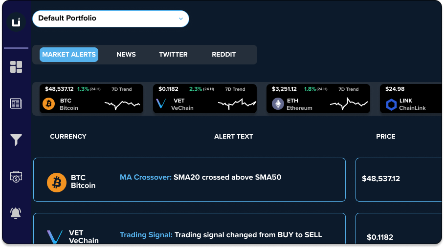 1. Most Alerted Currencies