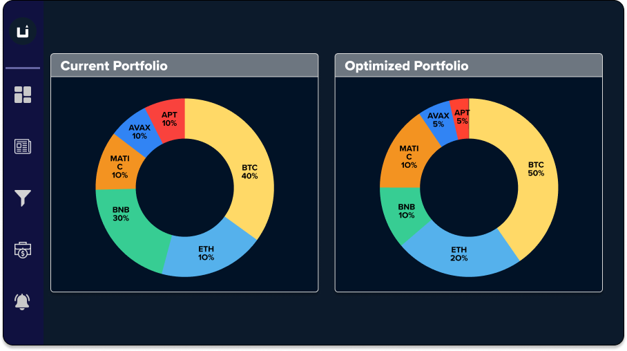 4. Compare Current Vs. Optimized Portfolio