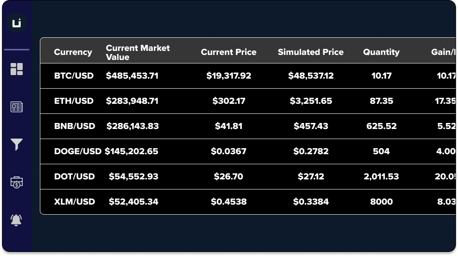 2. Evaluating the Test Results