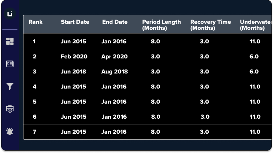 3. Portfolio Recovery Time