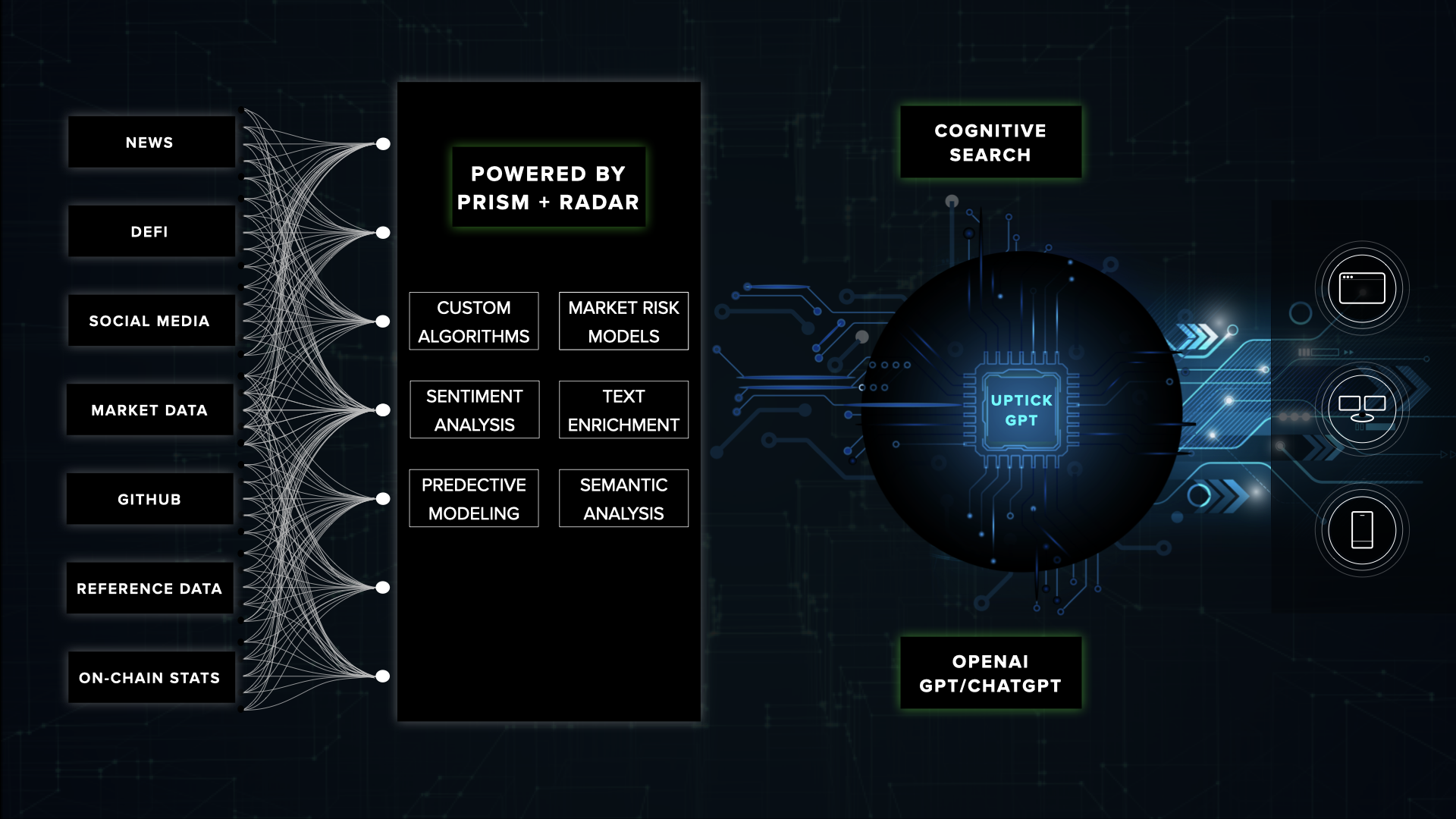 UptickGPT Architecture