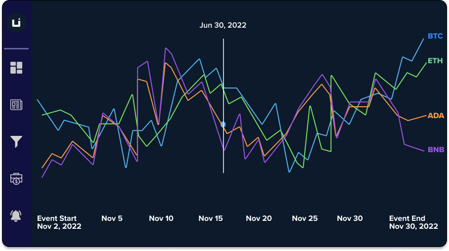 3. Estimate Impact by Portfolio Holdings