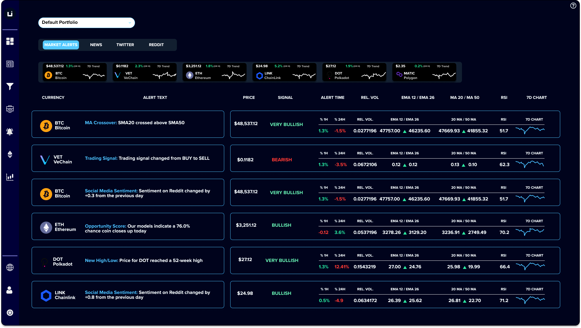 Alerts and Monitoring Interface