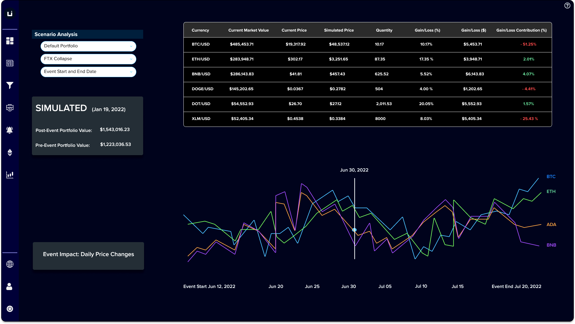 Scenario and Stress Testing Interface