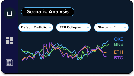 Scenario and Stress Testing